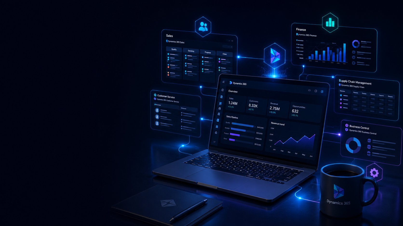Microsoft Dynamics 365 dashboards